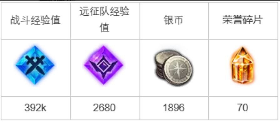 《命運方舟》追蹤痕跡任務攻略?追蹤痕跡任務攻略 《命運方舟》追蹤痕跡任務攻略?追蹤痕跡任務攻略