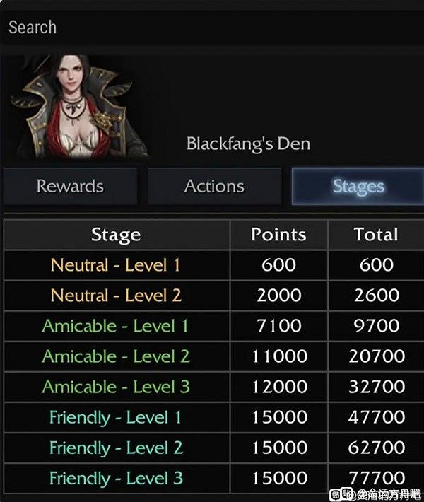 《命運方舟》阿斯特雷營運指南分享 幽靈船怎麽運用? 《命運方舟》阿斯特雷營運指南分享 幽靈船怎麽運用?