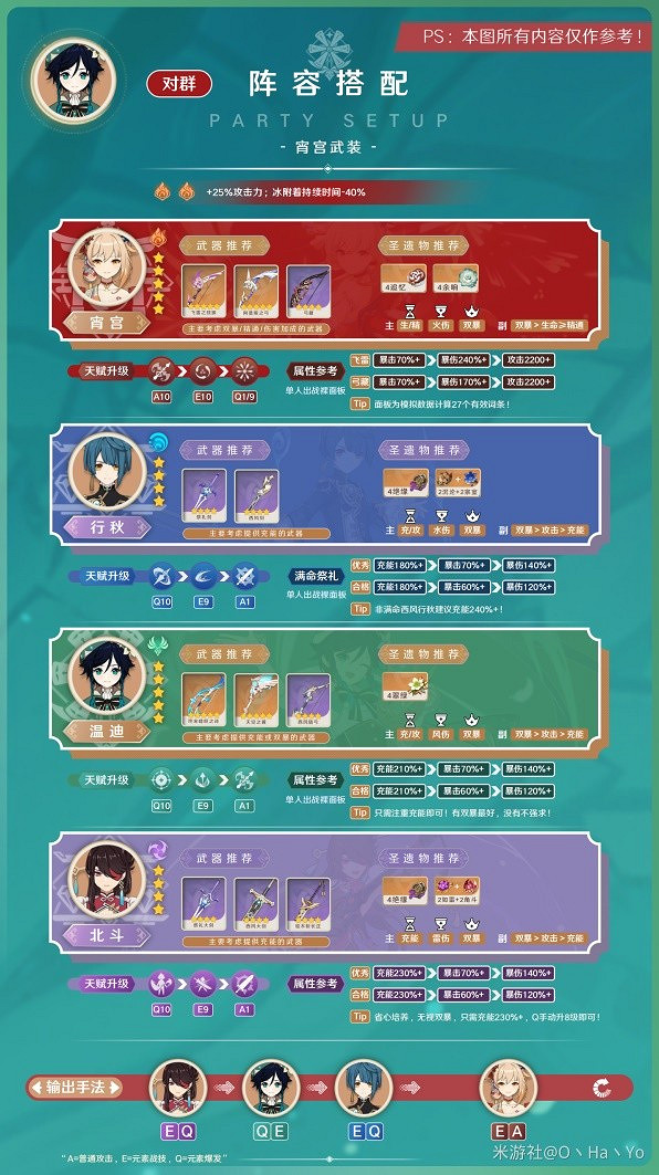 《原神》3.8版溫迪陣容推薦      最佳陣容怎麽配？