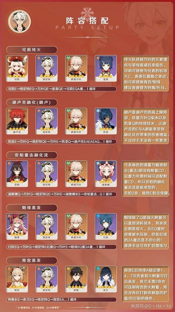 《原神》3.8版班尼特陣容搭配       陣容怎麽搭配？