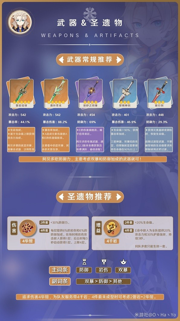 《原神》3.8版阿貝多武器聖遺物推薦        需要哪些武器聖遺物? 《原神》3.8版阿貝多武器聖遺物推薦        需要哪些武器聖遺物?