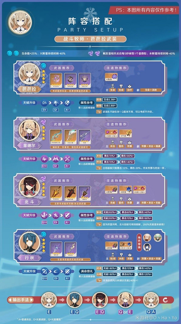 《原神》3.8版芭芭拉陣容推薦      芭芭拉怎麽配隊？