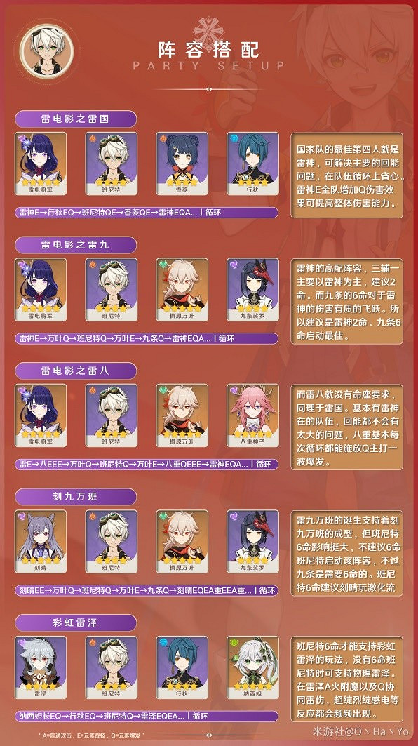 《原神》3.8版班尼特陣容搭配       陣容怎麽搭配？