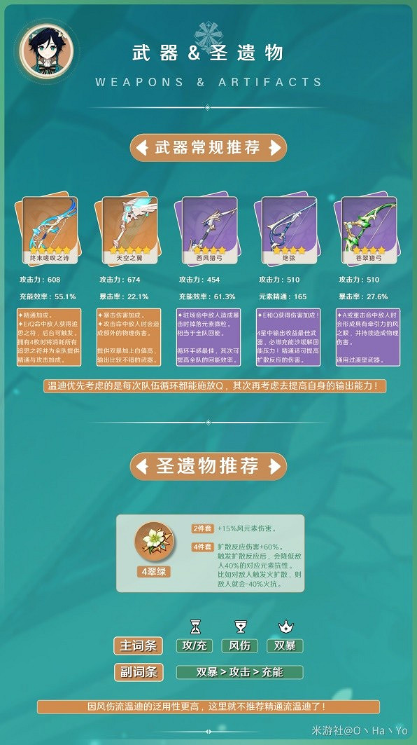 《原神》3.8版溫迪武器聖遺物推薦       需要哪些武器聖遺物？