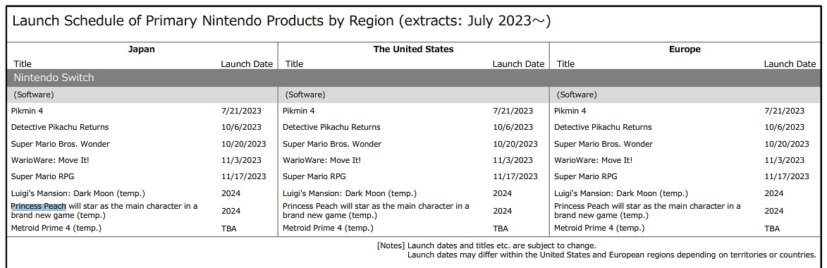 新主機都快要來了《銀河戰士Prime4》發售日依舊待定 新主機都快要來了《銀河戰士Prime4》發售日依舊待定