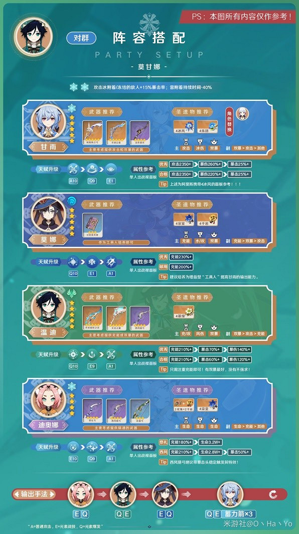 《原神》3.8版溫迪陣容推薦      最佳陣容怎麽配？