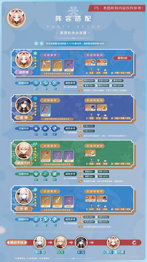 《原神》3.8版迪奧娜陣容推薦 陣容怎麽選? 《原神》3.8版迪奧娜陣容推薦 陣容怎麽選?