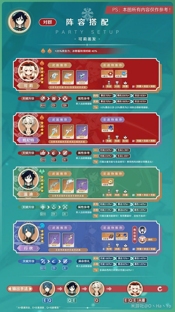 《原神》3.8版溫迪陣容推薦      最佳陣容怎麽配？