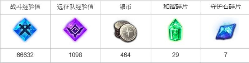 《命運方舟》明天也有黎明任務怎麽完成?明天也有黎明任務攻略 《命運方舟》明天也有黎明任務怎麽完成?明天也有黎明任務攻略