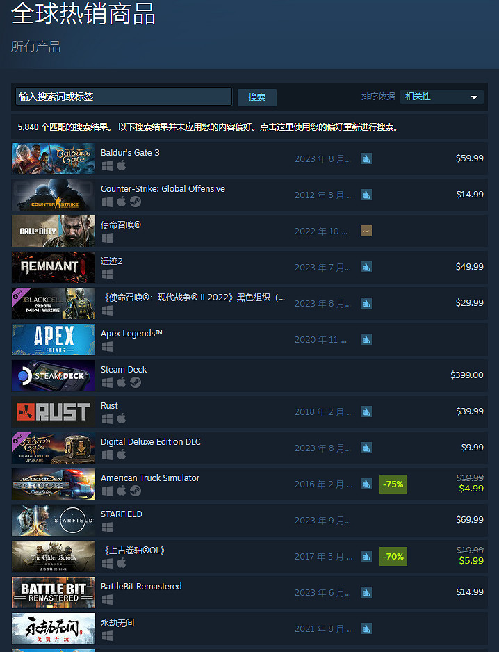 《柏德之門3》Steam同時線上遊玩人數峰值超47萬！