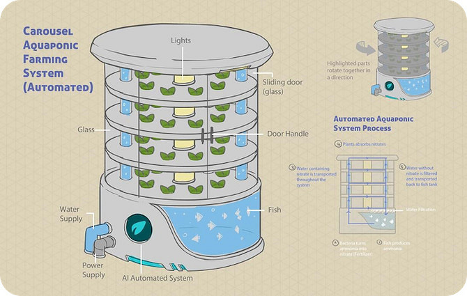 Qloud Games新遊《Loftia》僅用一天收獲雙倍眾籌資金 Qloud Games新遊《Loftia》僅用一天收獲雙倍眾籌資金