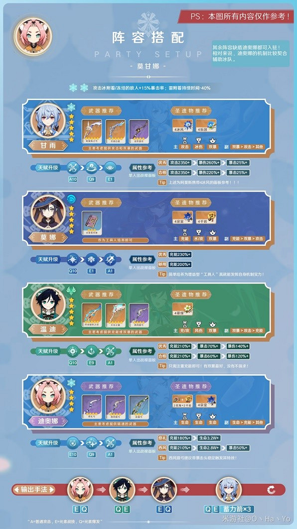 《原神》3.8版迪奧娜陣容推薦 陣容怎麽選? 《原神》3.8版迪奧娜陣容推薦 陣容怎麽選?