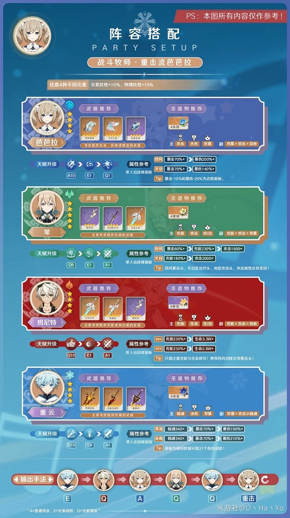 《原神》3.8版芭芭拉陣容推薦      芭芭拉怎麽配隊？