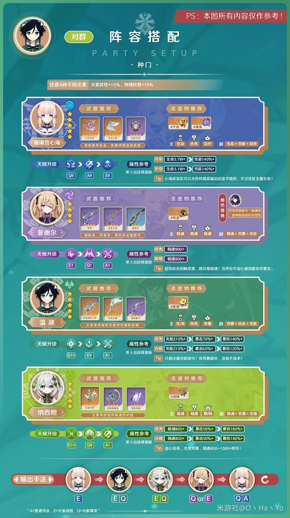 《原神》3.8版溫迪陣容推薦      最佳陣容怎麽配？