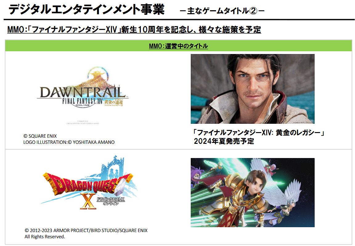 SE 財報公開:《FF16》表現給力但利潤同比下降78%! SE 財報公開:《FF16》表現給力但利潤同比下降78%!