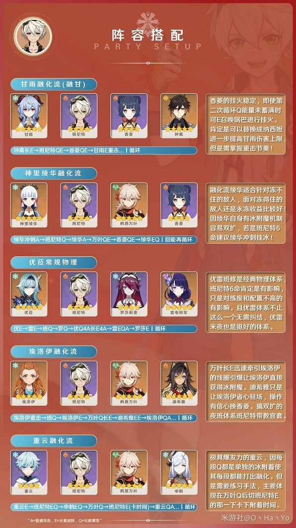 《原神》3.8版班尼特陣容搭配       陣容怎麽搭配？