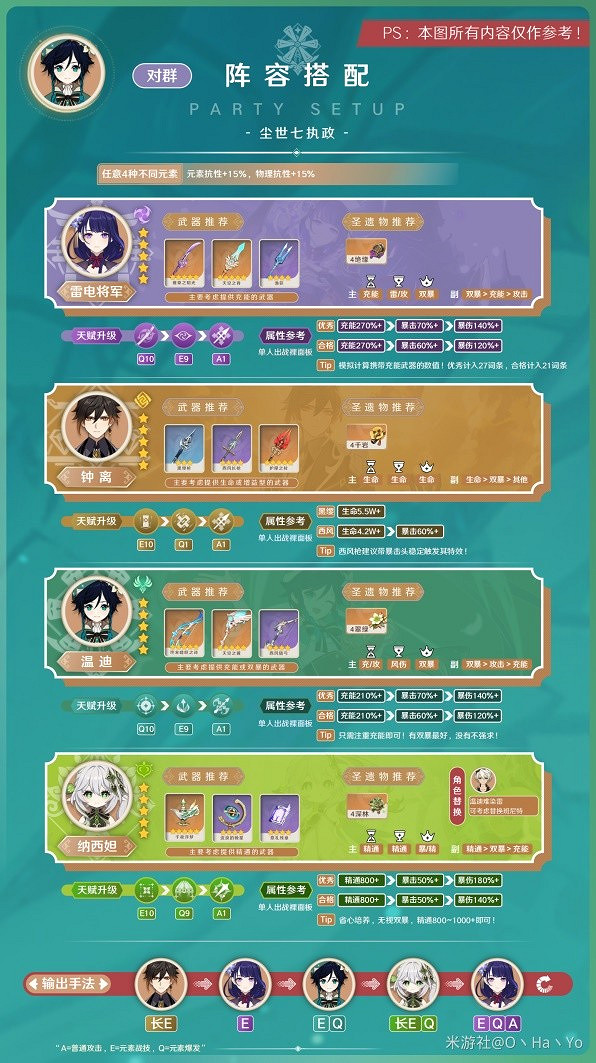 《原神》3.8版溫迪陣容推薦      最佳陣容怎麽配？