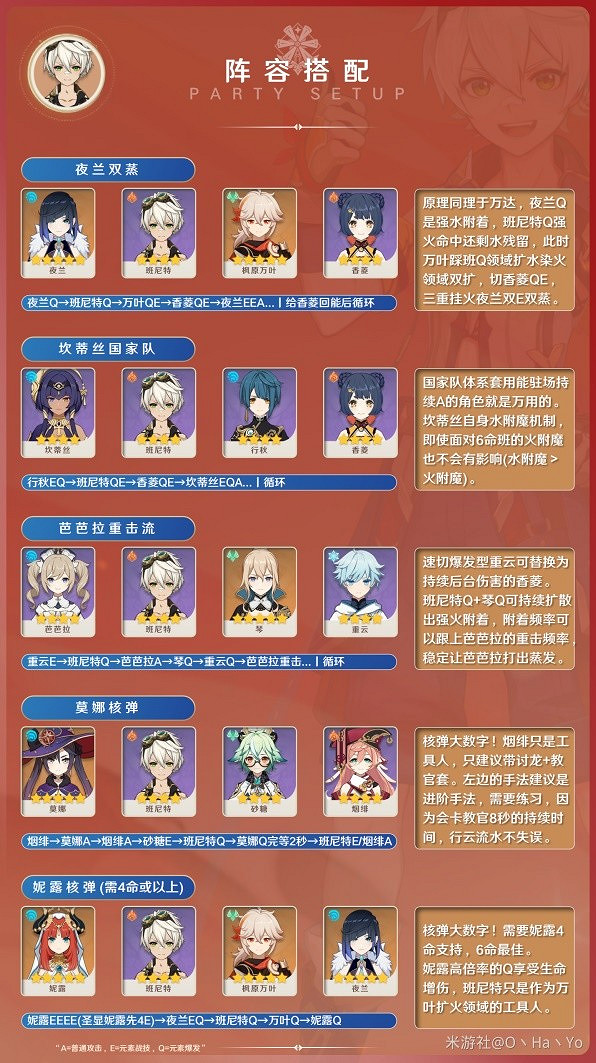 《原神》3.8版班尼特陣容搭配       陣容怎麽搭配？