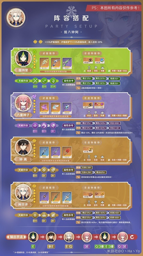 《原神》3.8版阿貝多陣容推薦        陣容怎麽搭配? 《原神》3.8版阿貝多陣容推薦        陣容怎麽搭配?