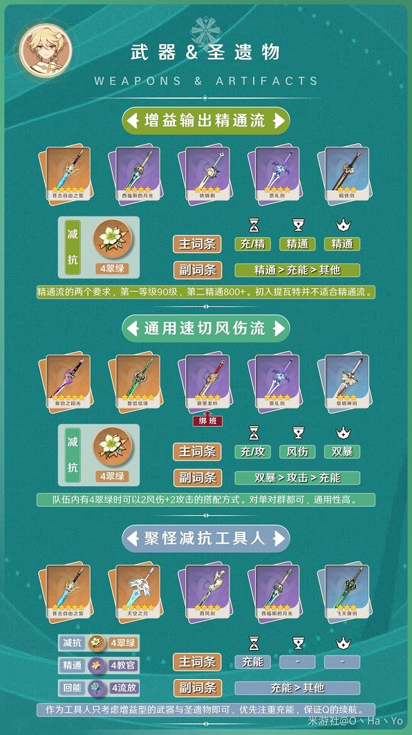 《原神》3.8版風主武器聖遺物推薦     需要哪些武器聖遺物? 《原神》3.8版風主武器聖遺物推薦     需要哪些武器聖遺物?