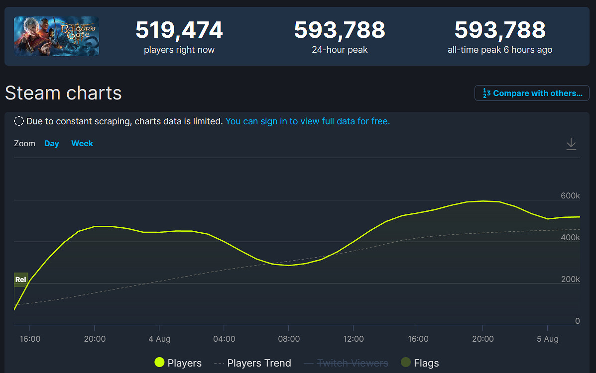 《柏德之門3》太火爆啦！拉瑞安官方論壇都被擠崩潰！