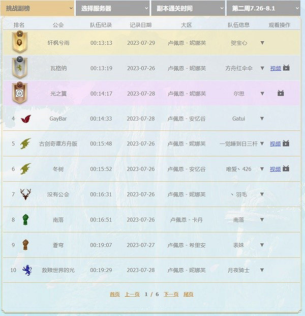 《命運方舟》阿爾古斯活動第二周公會排行分享    有哪些公會?