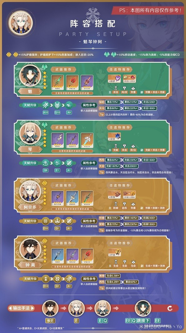 《原神》3.8版阿貝多陣容推薦        陣容怎麽搭配? 《原神》3.8版阿貝多陣容推薦        陣容怎麽搭配?