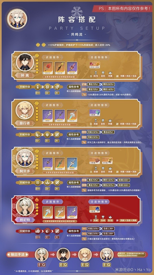 《原神》3.8版阿貝多陣容推薦        陣容怎麽搭配? 《原神》3.8版阿貝多陣容推薦        陣容怎麽搭配?