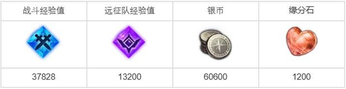 《命運方舟》森林的思念體任務怎麽做？森林的思念體任務攻略