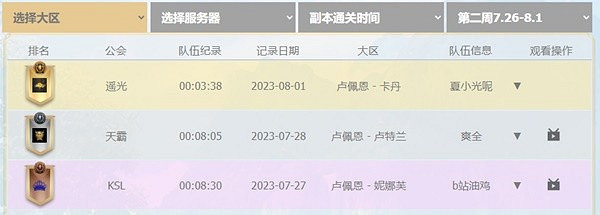 《命運方舟》阿爾古斯活動第二周公會排行分享    有哪些公會?