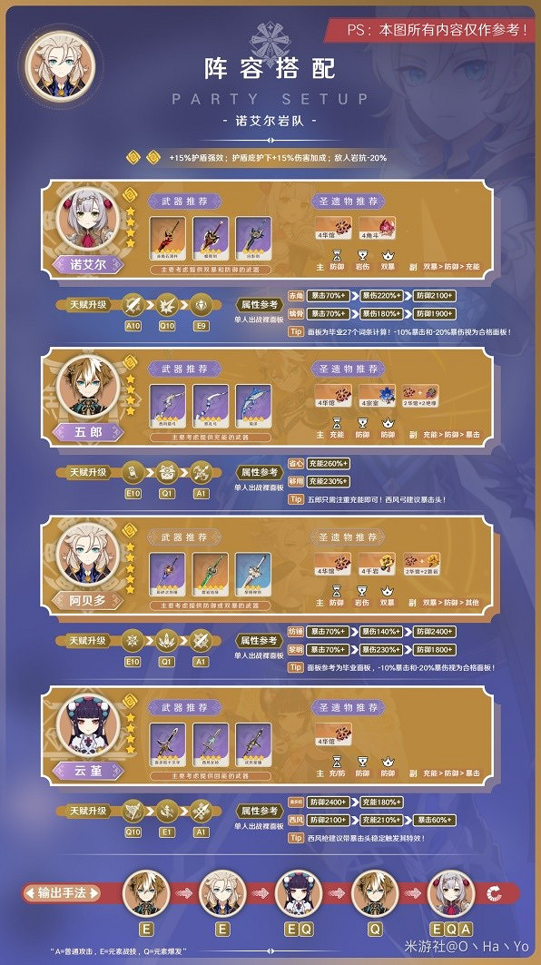 《原神》3.8版阿貝多陣容推薦        陣容怎麽搭配? 《原神》3.8版阿貝多陣容推薦        陣容怎麽搭配?