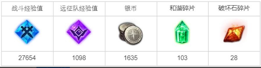 《命運方舟》閃耀光芒的少年之夢任務怎麽完成？閃耀光芒的少年之夢任務攻略