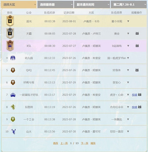 《命運方舟》阿爾古斯活動第二周公會排行分享    有哪些公會?