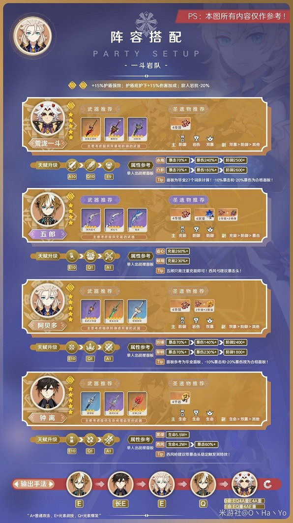 《原神》3.8版阿貝多陣容推薦        陣容怎麽搭配? 《原神》3.8版阿貝多陣容推薦        陣容怎麽搭配?