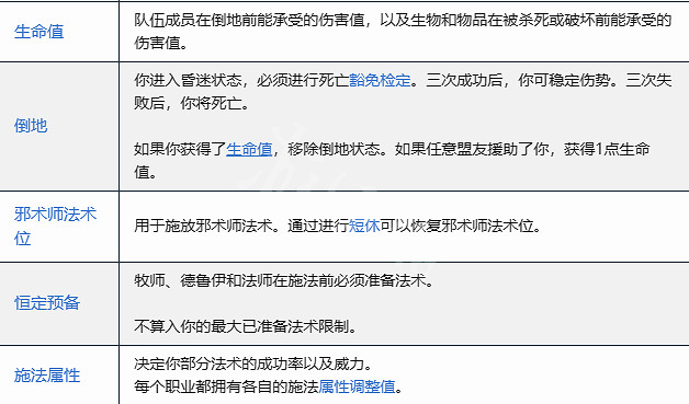 《柏德之門3》專業術語有哪些?專業術語介紹 《柏德之門3》專業術語有哪些?專業術語介紹