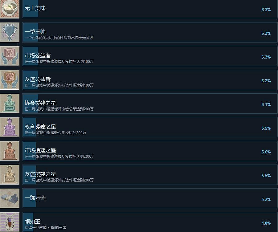 《沉默的蟋蟀》成就怎麽做？成就攻略要點一覽