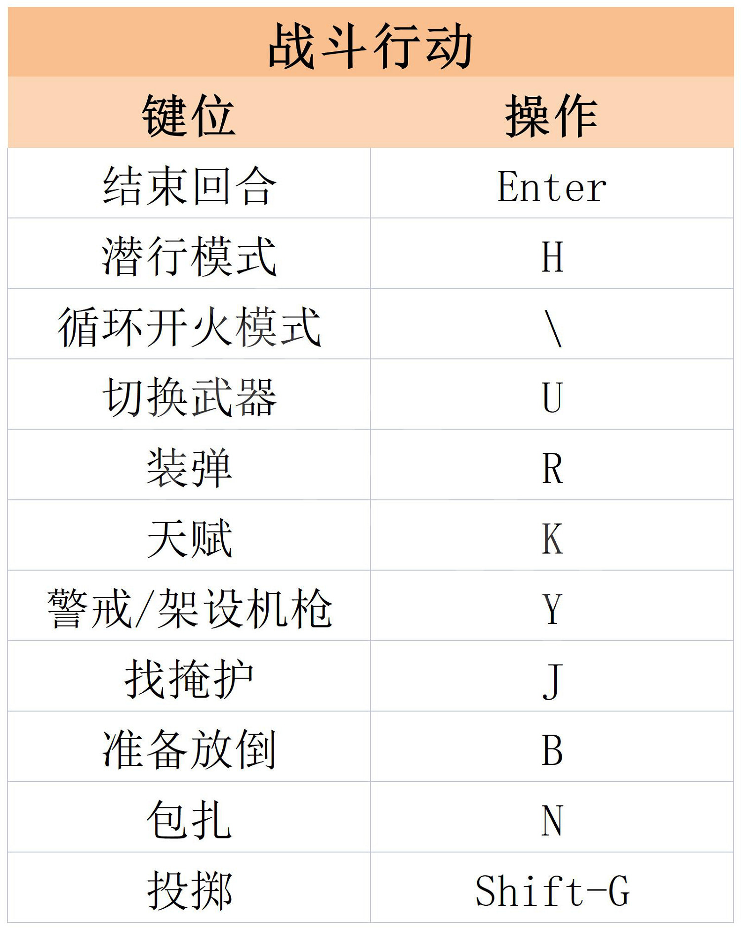 《鐵血聯盟3》圖文攻略 全劇情流程全傭兵全天賦全特質攻略