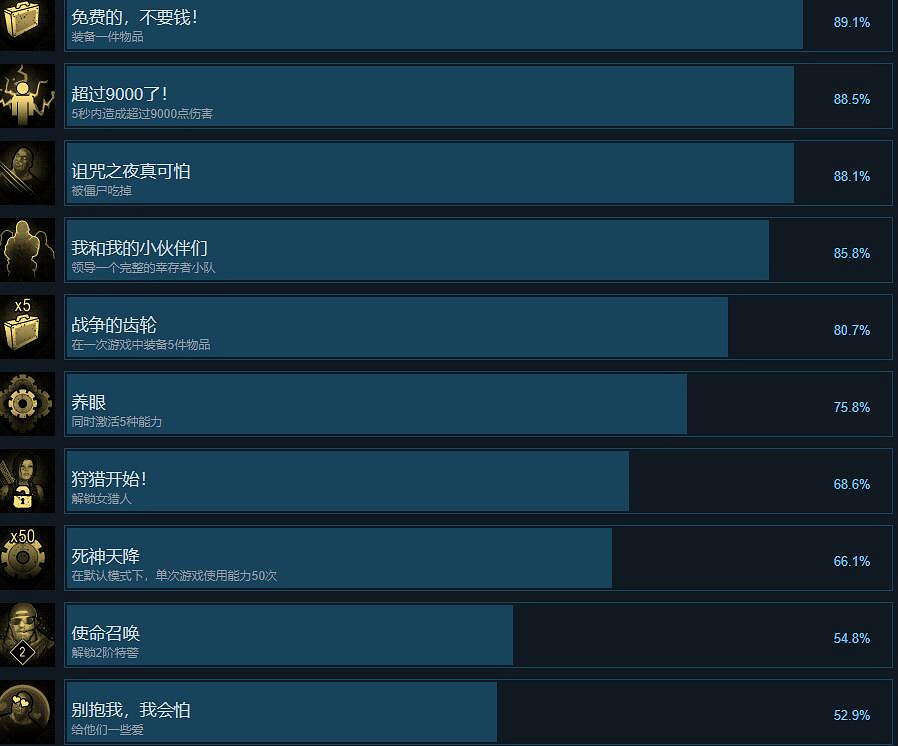 《又一個殭屍倖存者》成就攻略分享 成就怎麽觸發? 《又一個殭屍倖存者》成就攻略分享 成就怎麽觸發?