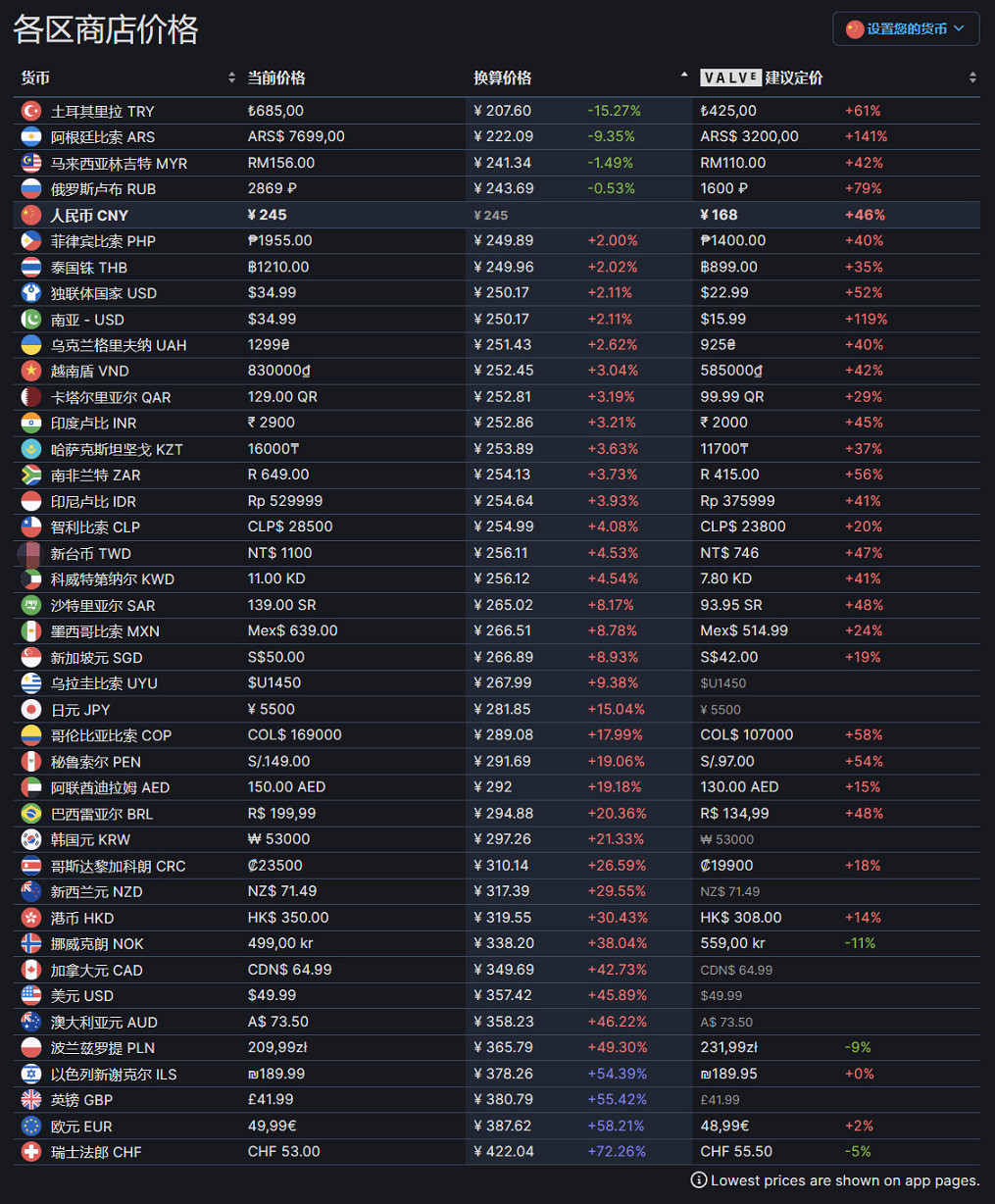 《遺跡2》什麽時候發售?發售時間介紹 《遺跡2》什麽時候發售?發售時間介紹
