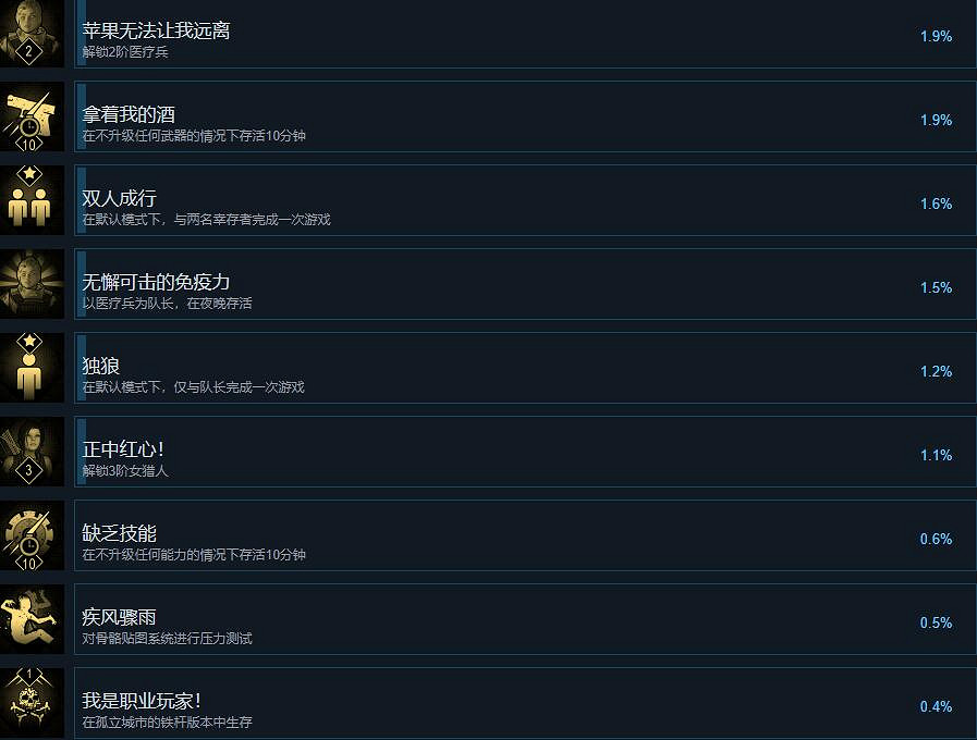 《又一個殭屍倖存者》成就攻略分享 成就怎麽觸發? 《又一個殭屍倖存者》成就攻略分享 成就怎麽觸發?