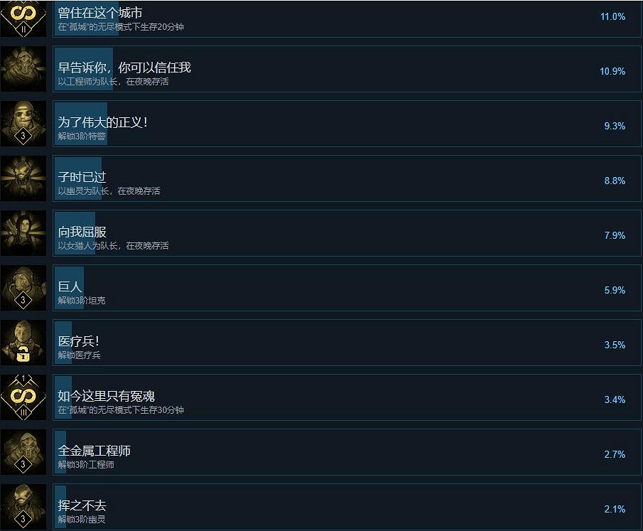 《又一個殭屍倖存者》成就攻略分享 成就怎麽觸發? 《又一個殭屍倖存者》成就攻略分享 成就怎麽觸發?