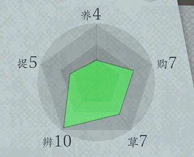 《沉默的蟋蟀》蟲友系統有什麽用？蟲友系統機制解析