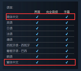《忍或死:太陽之影》已正式登陸Steam 支援簡繁中文 《忍或死:太陽之影》已正式登陸Steam 支援簡繁中文