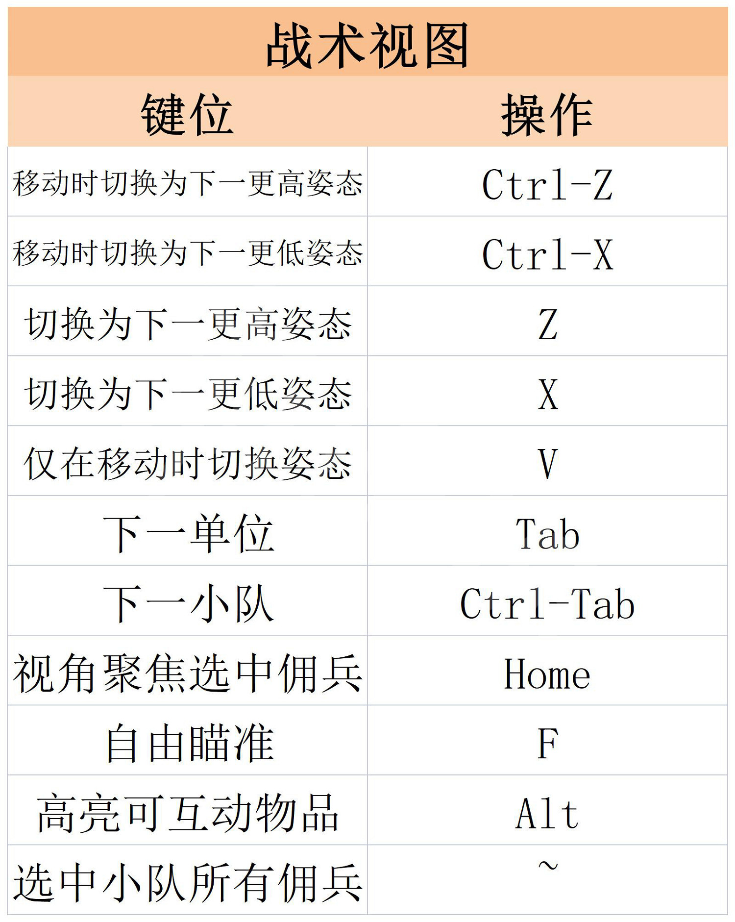 《鐵血聯盟3》圖文攻略 全劇情流程全傭兵全天賦全特質攻略