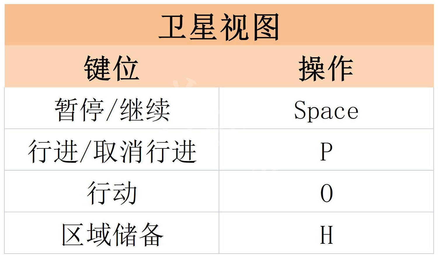 《鐵血聯盟3》圖文攻略 全劇情流程全傭兵全天賦全特質攻略