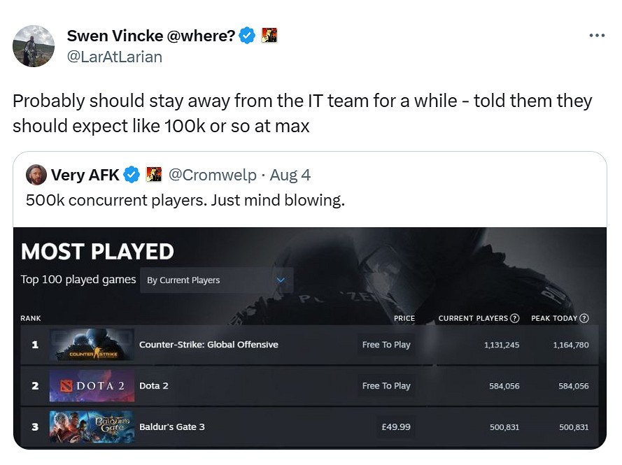 拉瑞安創始人曾預計《柏德之門3》最多10萬人線上 拉瑞安創始人曾預計《柏德之門3》最多10萬人線上