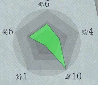 《沉默的蟋蟀》蟲友系統有什麽用？蟲友系統機制解析