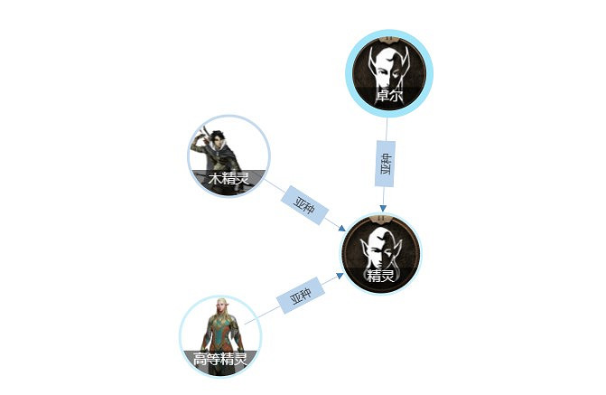 《柏德之門3》全種族一覽