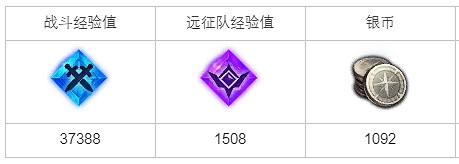 《命運方舟》尋找埃萊諾瓦任務怎麽做?尋找埃萊諾瓦任務攻略 《命運方舟》尋找埃萊諾瓦任務怎麽做?尋找埃萊諾瓦任務攻略