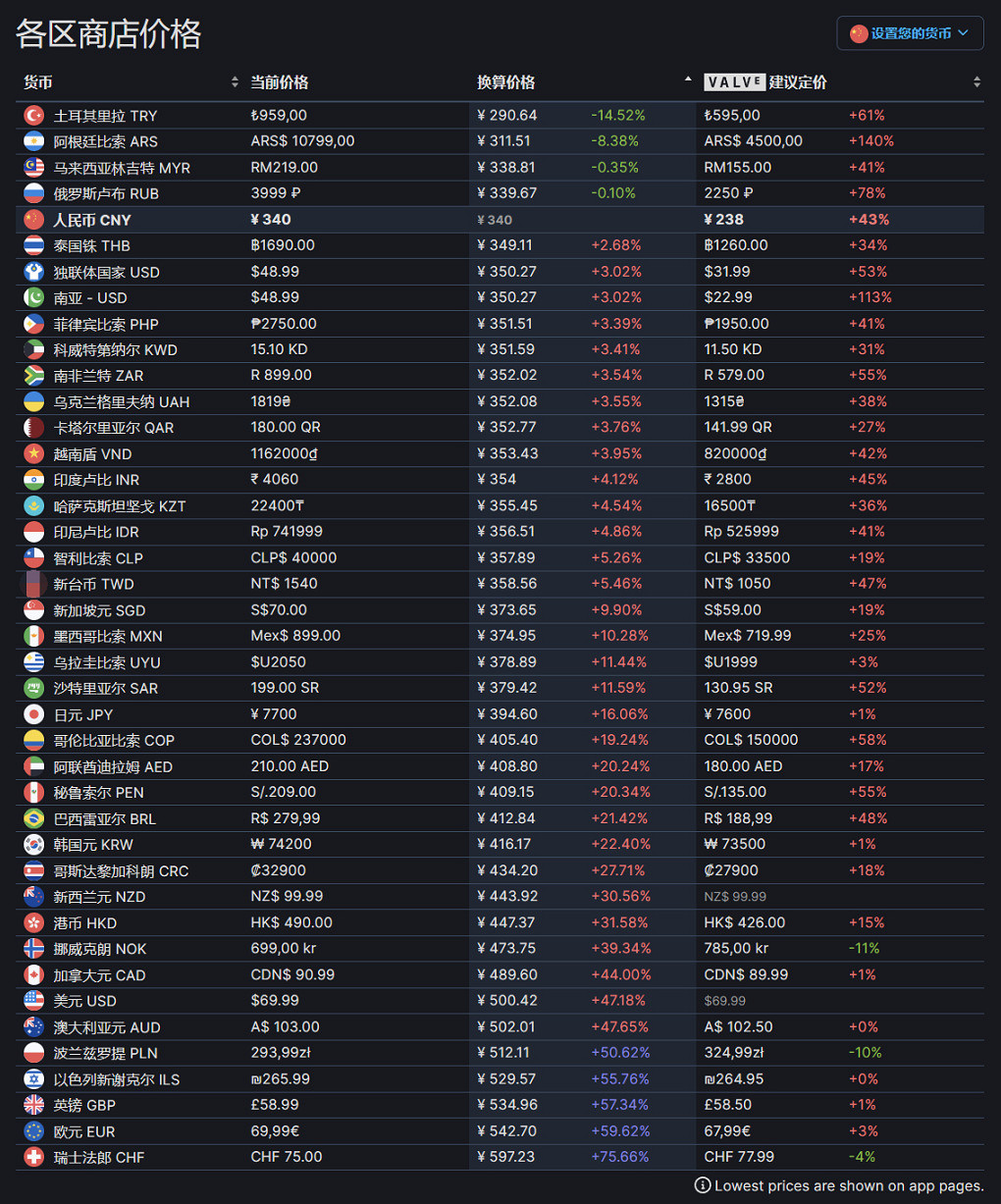 《遺跡2》不同版本多少錢?豪華版和標準版價格一覽 《遺跡2》不同版本多少錢?豪華版和標準版價格一覽